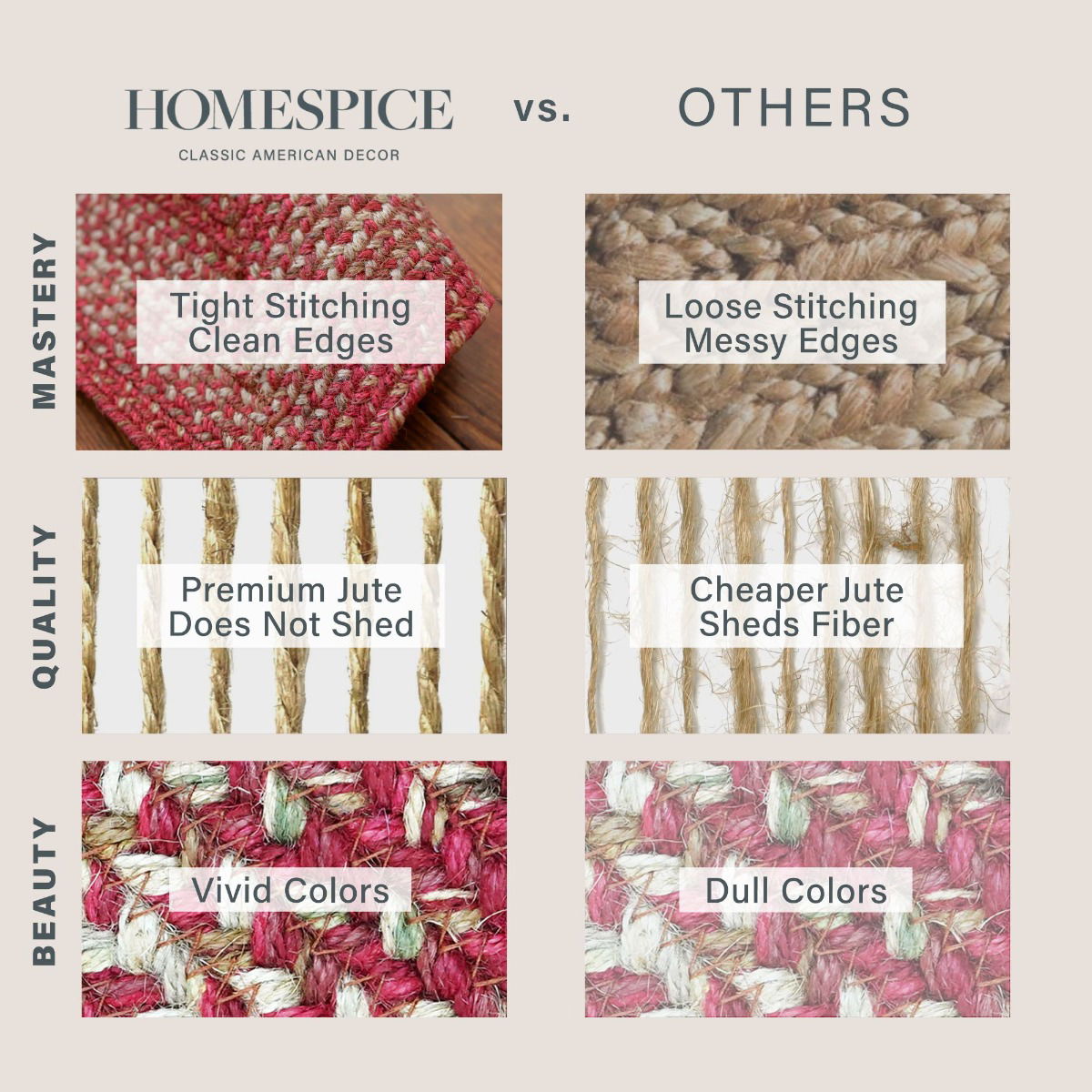 Best Red Jute Braided Oval Rugs for Homes