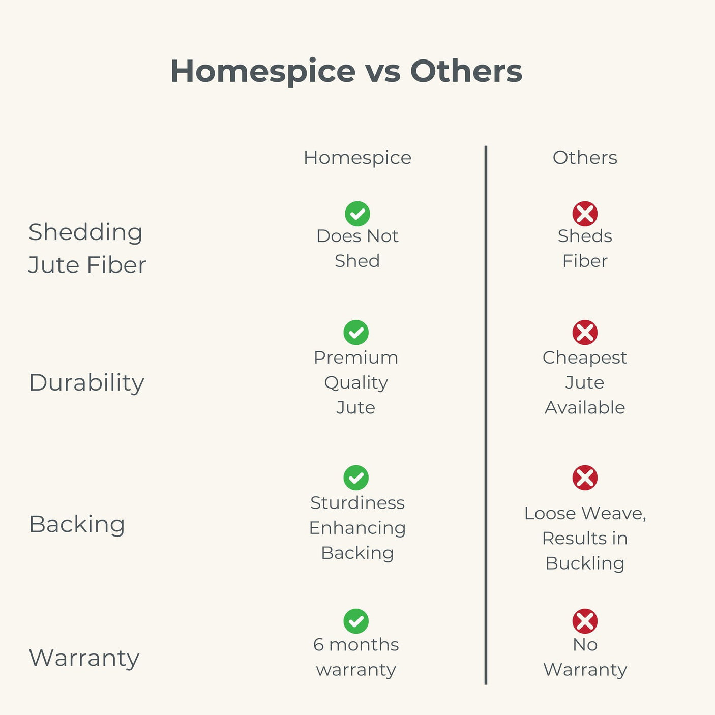 Faye Window Pane Premium Jute Rug With Backing