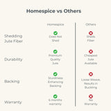 Faye Window Pane Premium Jute Rug With Backing